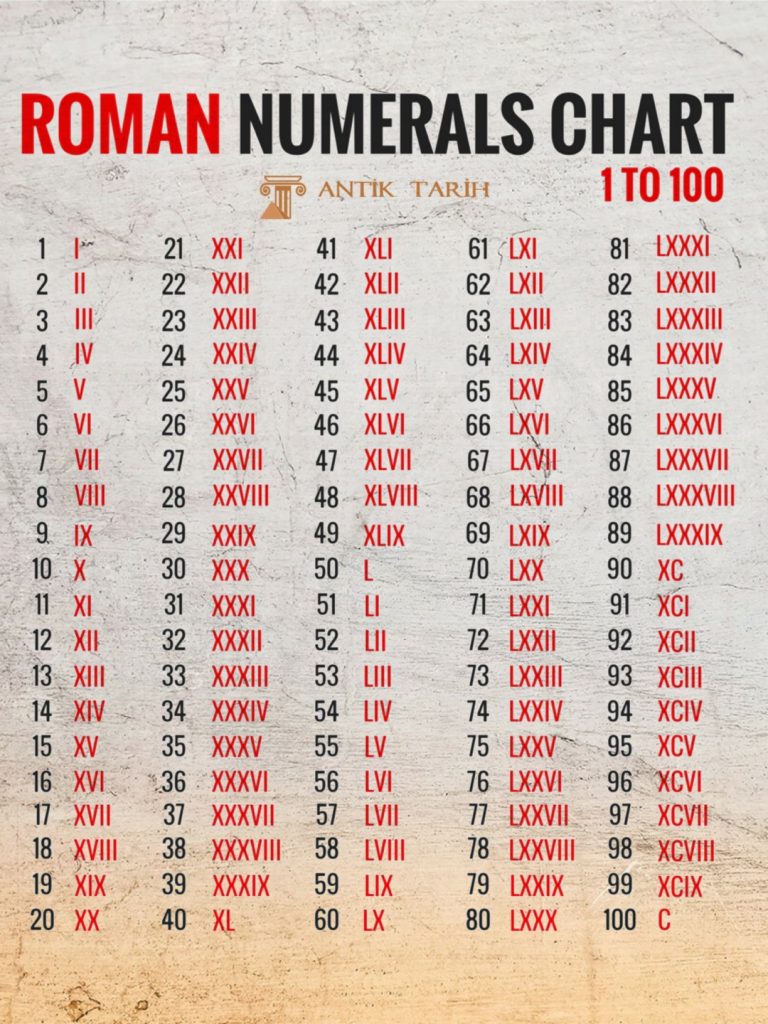 Roma Rakamları Nedir? Nasıl Kullanılır?